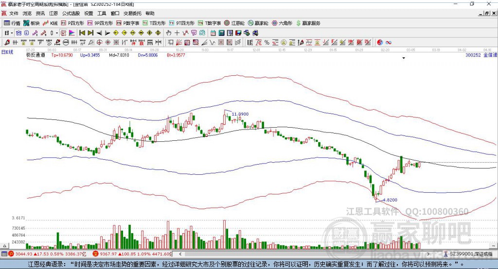 300252金信諾贏家極反通道工具