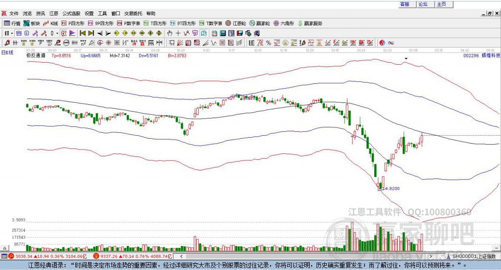 002296輝煌科技贏家極反通道工具