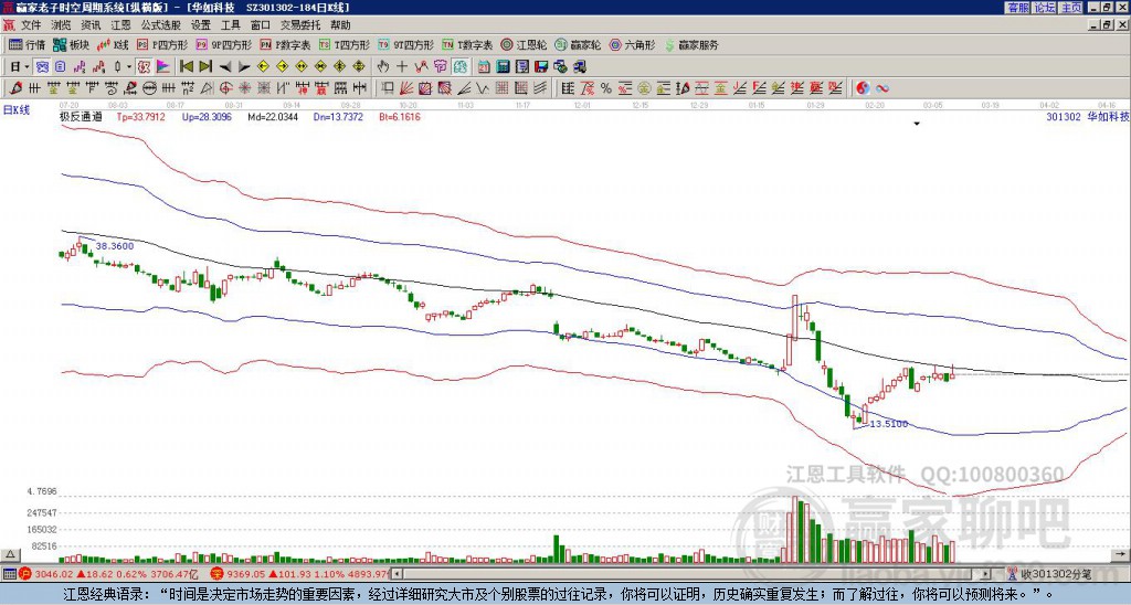 301302華如科技贏家極反通道工具 301302華如科技贏家極反通道工具