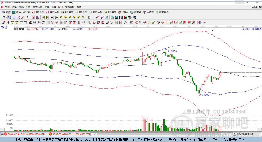 603289泰瑞機(jī)器贏家極反通道工具 603289泰瑞機(jī)器贏家極反通道工具