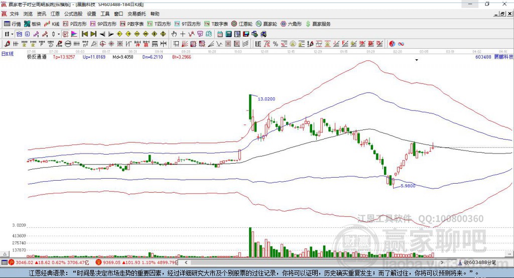 603488展鵬科技贏家極反通道工具