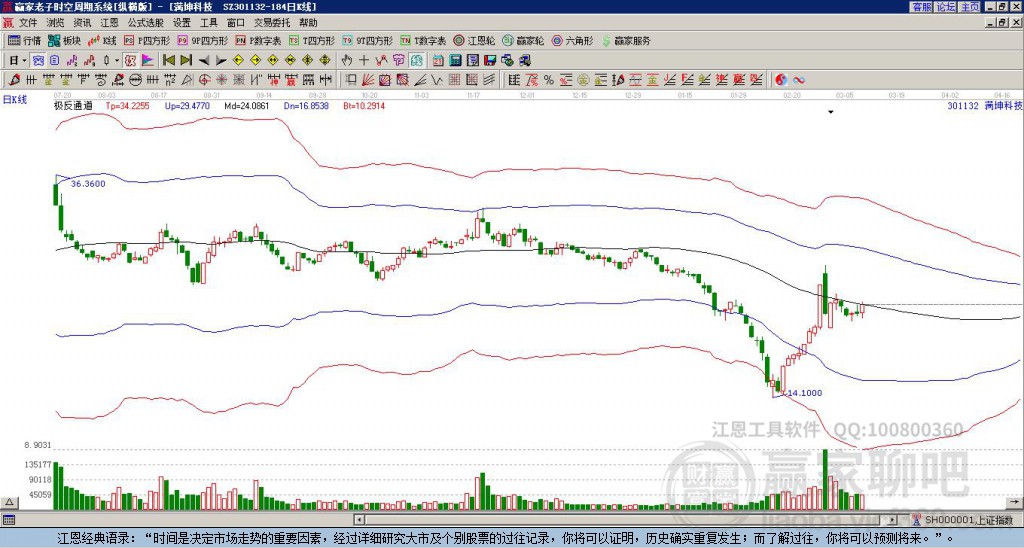 301132滿坤科技贏家極反通道工具