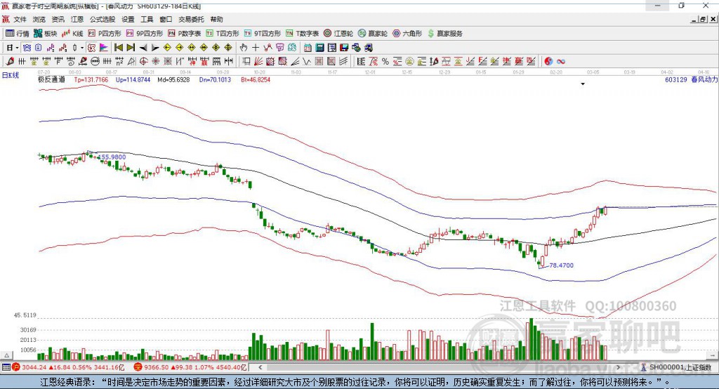 603129春風動力贏家極反通道工具