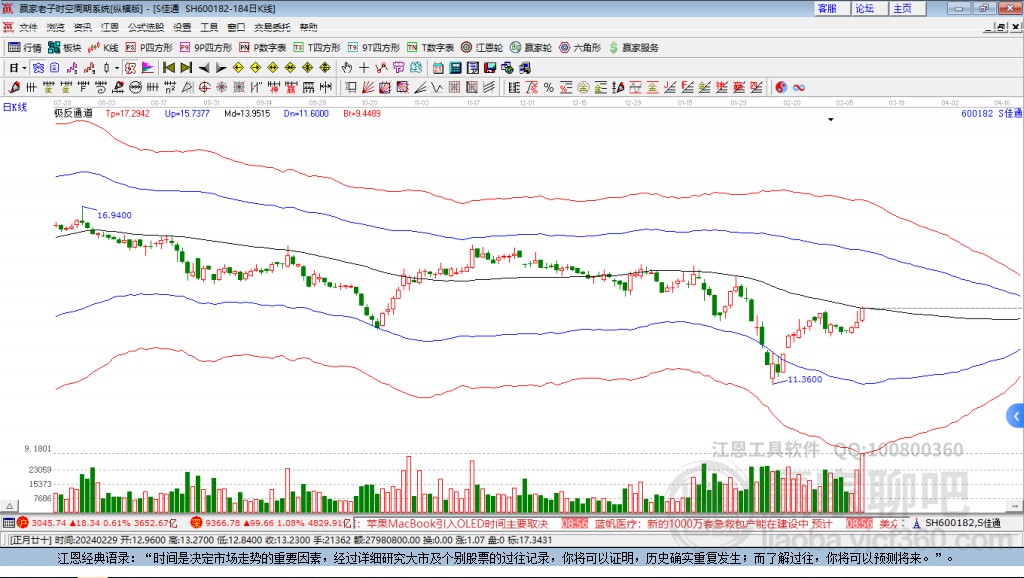 600182S佳通贏家極反通道工具
