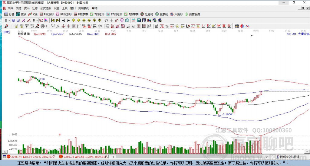 601991大唐發(fā)電贏家極反通道工具
