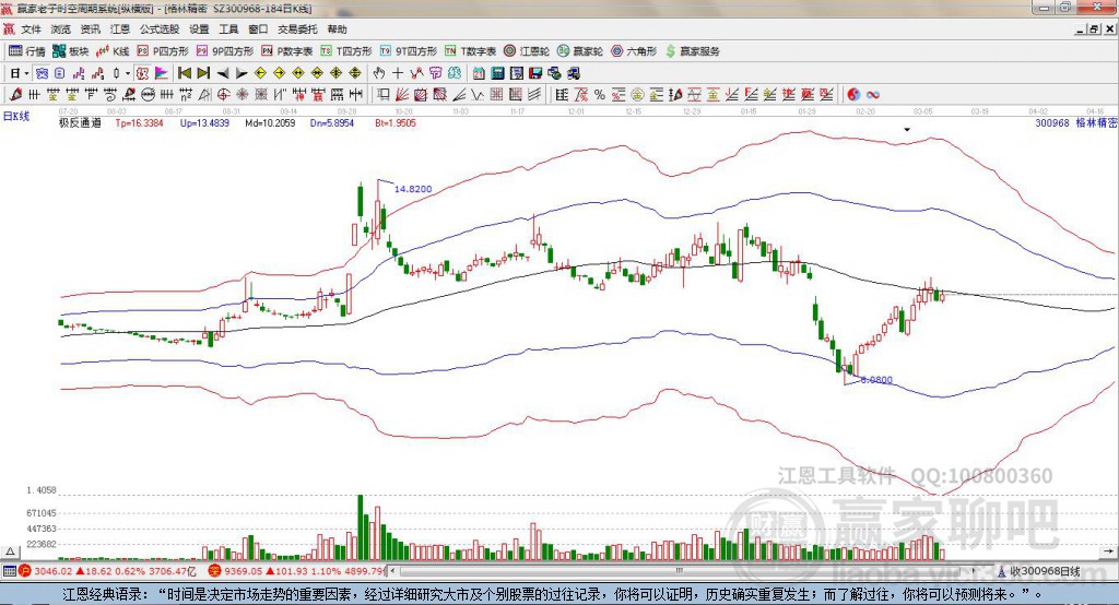 300968格林精密贏家極反通道工具 300968格林精密贏家極反通道工具
