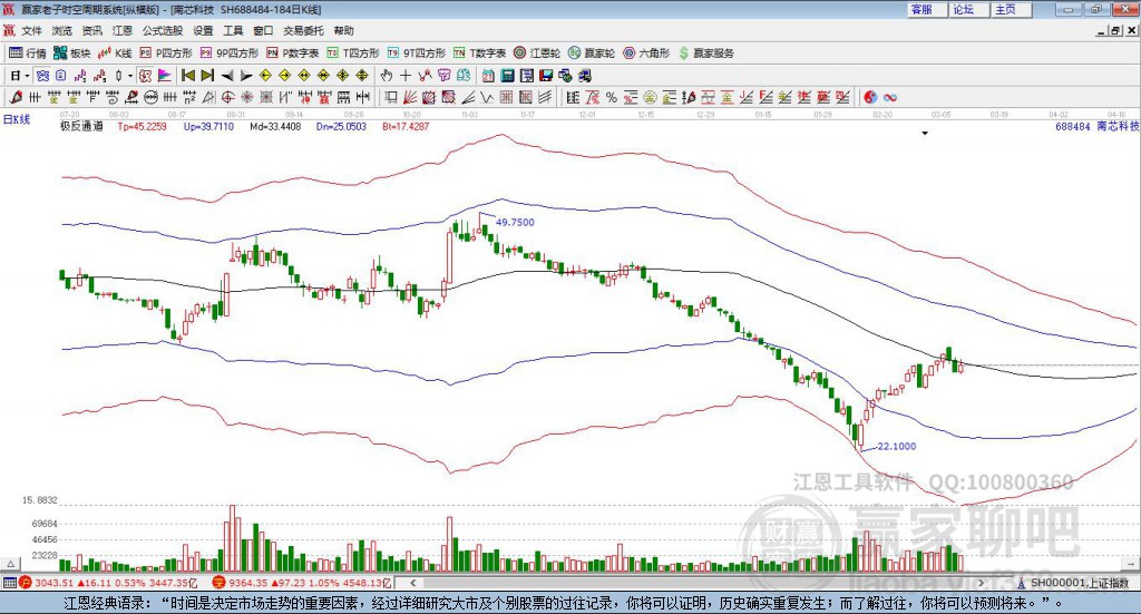 688484南芯科技贏家極反通道工具