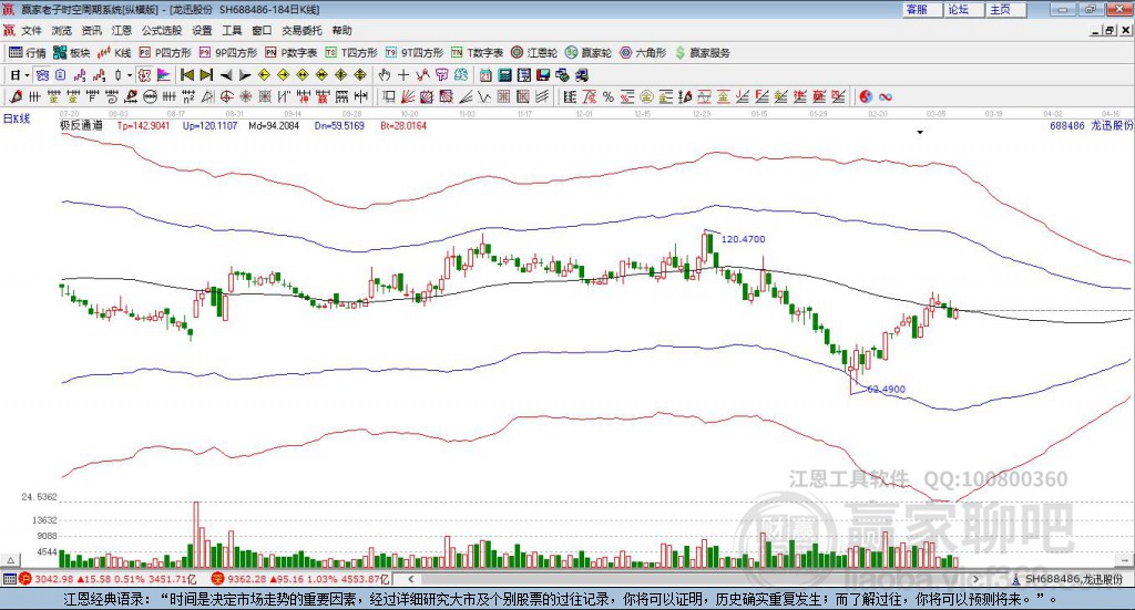 688486龍迅股份贏家極反通道工具