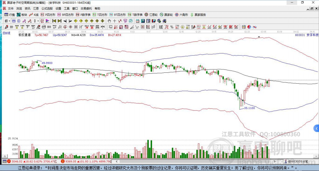 603031安孚科技贏家極反通道工具