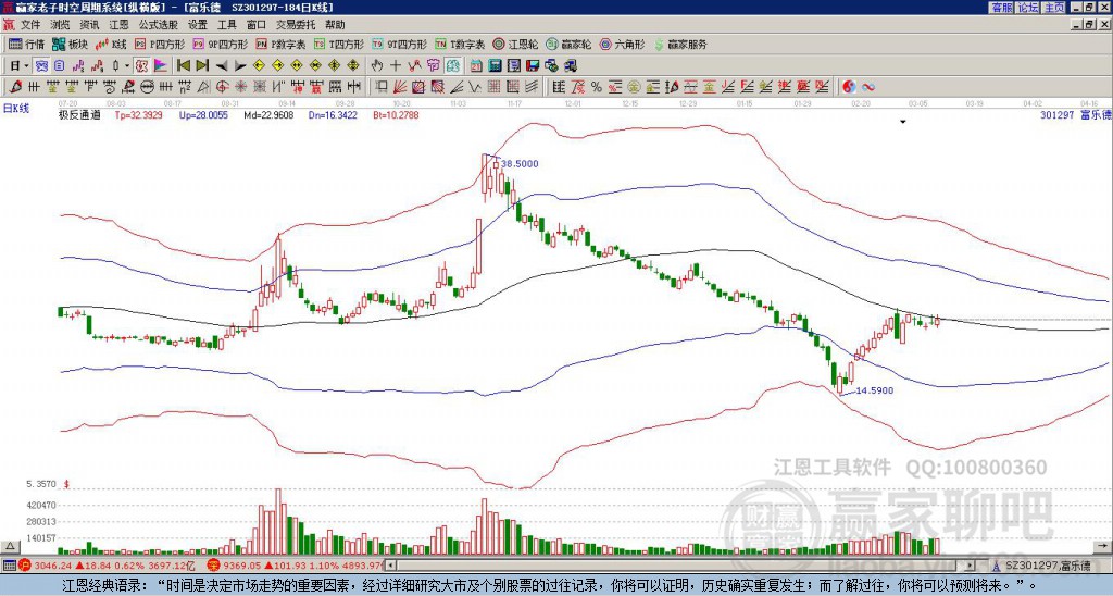 301297富樂德贏家極反通道工具 301297富樂德贏家極反通道工具