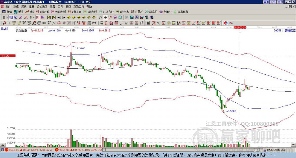 300581晨曦航空贏家極反通道工具