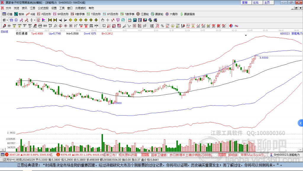 600023浙能電力贏家極反通道工具 600023浙能電力贏家極反通道工具