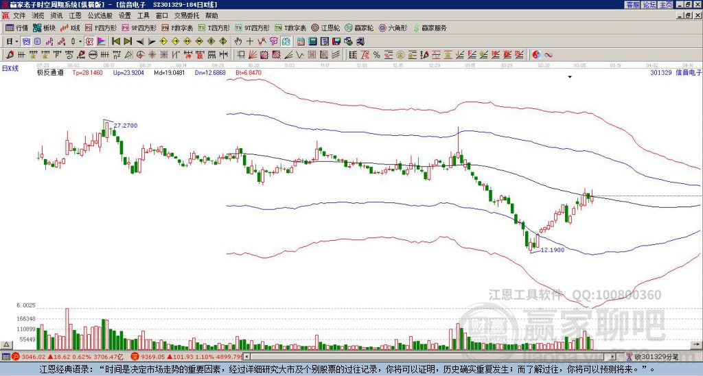 301329信音電子贏家極反通道工具 301329信音電子贏家極反通道工具
