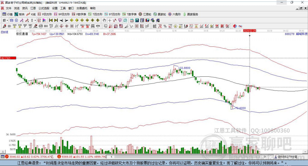 688279峰岹科技贏家極反通道工具