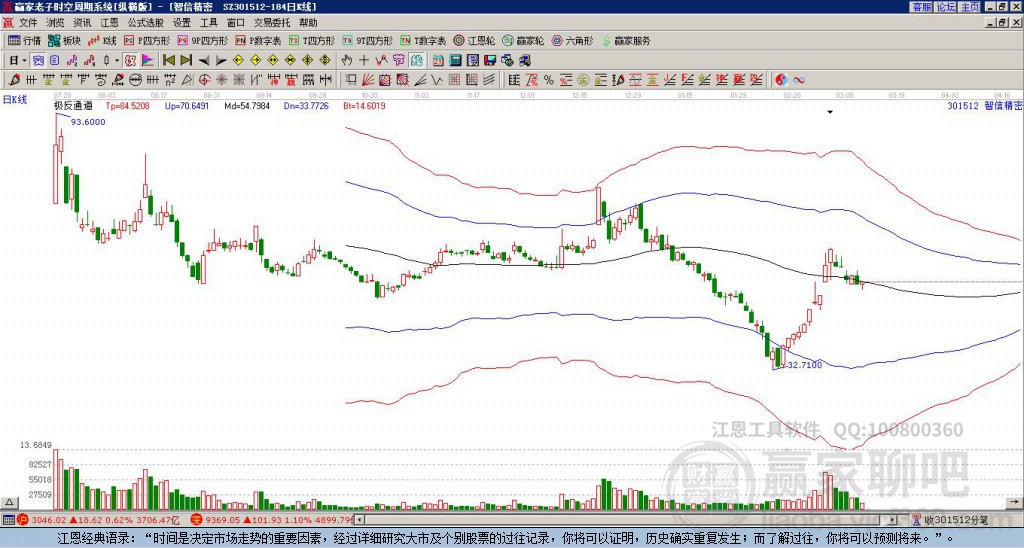 301512智信精密贏家極反通道工具