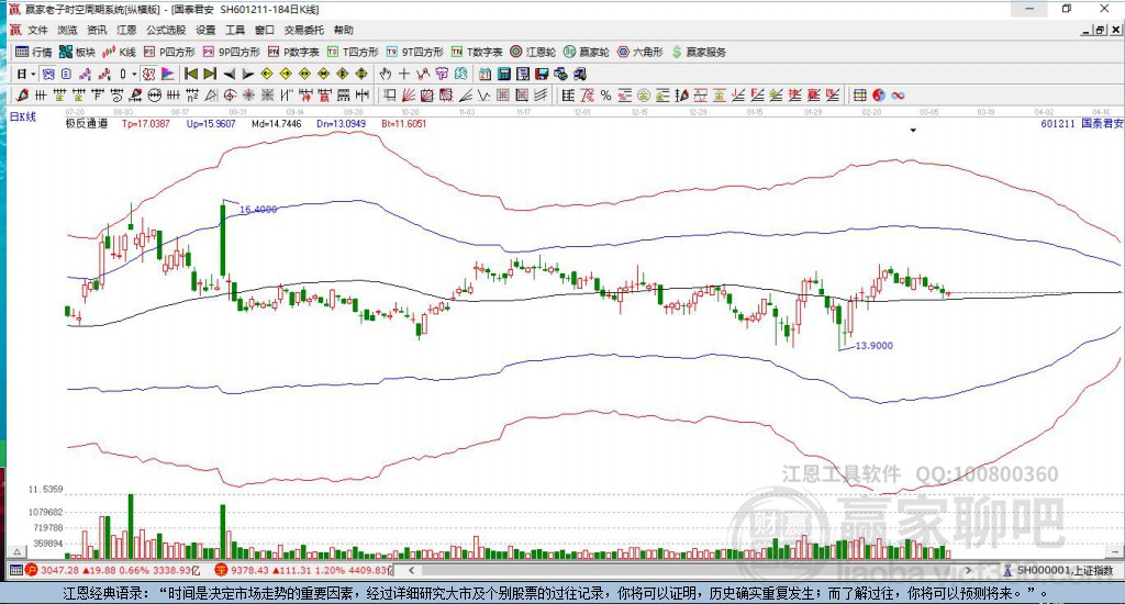 601211國(guó)泰君安贏家極反通道工具
