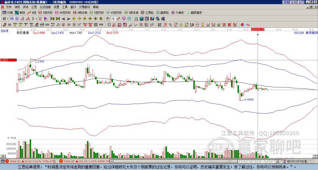 002269美邦服飾贏家極反通道工具 002269美邦服飾贏家極反通道工具