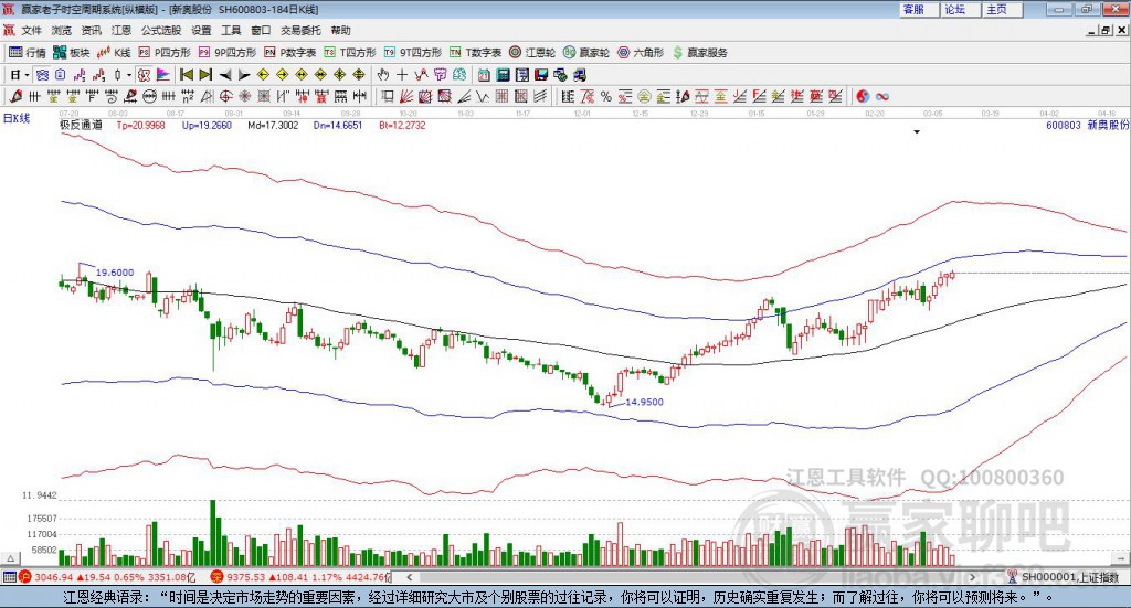 600803新奧股份贏家極反通道工具 600803新奧股份贏家極反通道工具