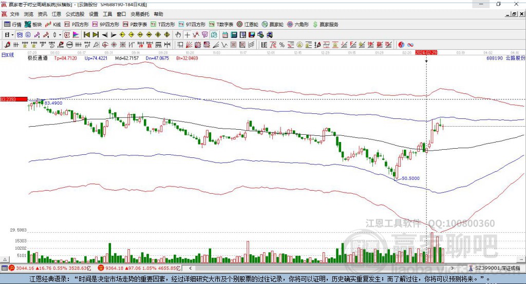 688190云路股份贏家極反通道工具