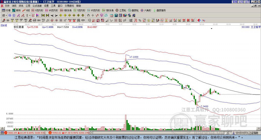 301060蘭衛(wèi)醫(yī)學(xué)贏家極反通道工具 301060蘭衛(wèi)醫(yī)學(xué)贏家極反通道工具