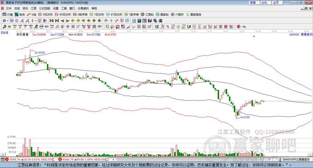 600992貴繩股份贏家極反通道工具