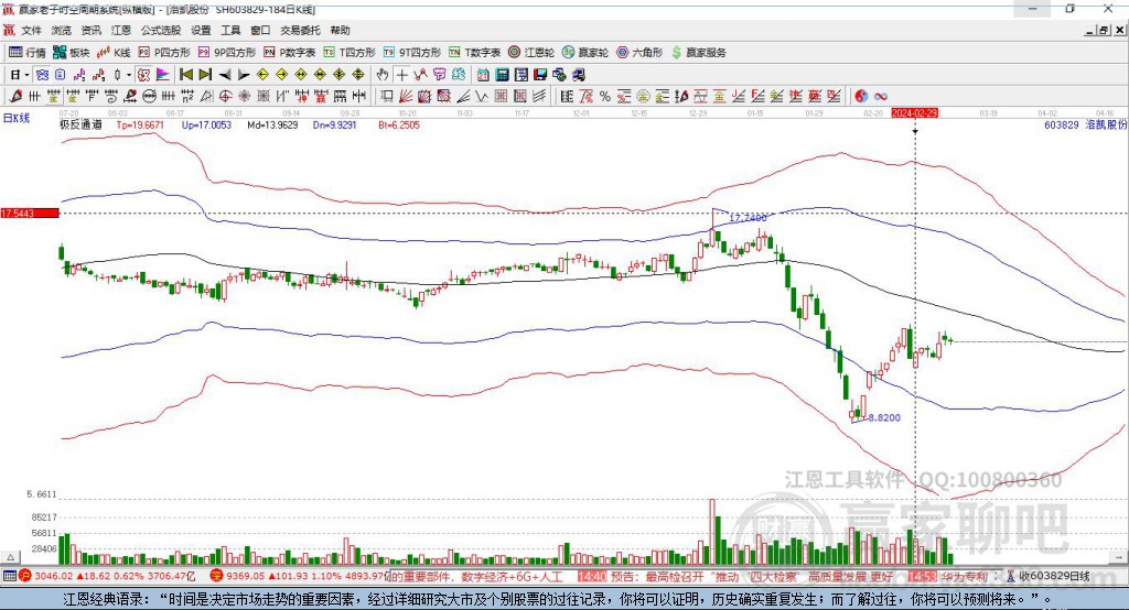 603829洛凱股份贏家極反通道工具