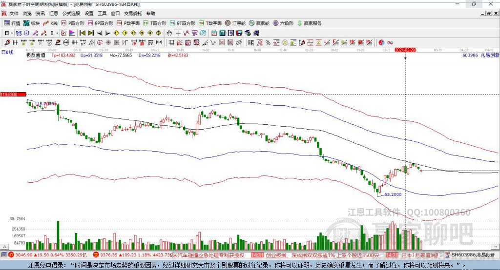 兆易創(chuàng)新