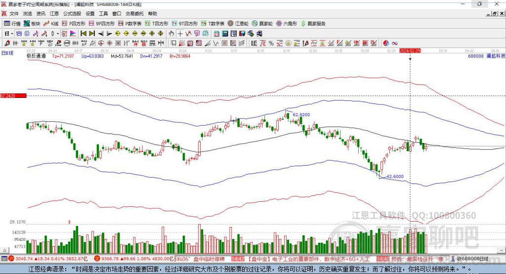 瀾起科技 瀾起科技