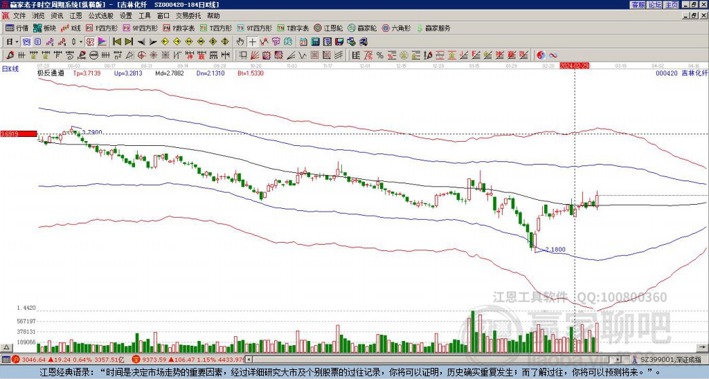 吉林化纖 吉林化纖