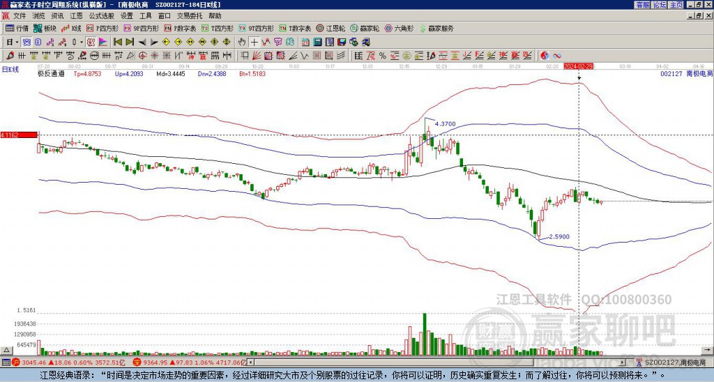 南極電商 南極電商