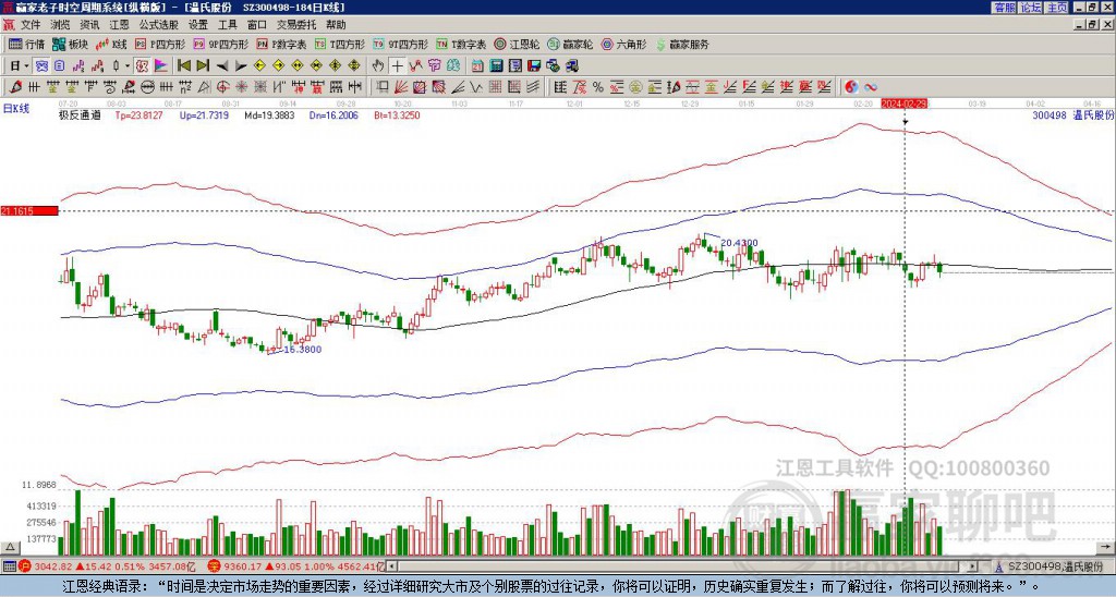 溫氏股份 溫氏股份