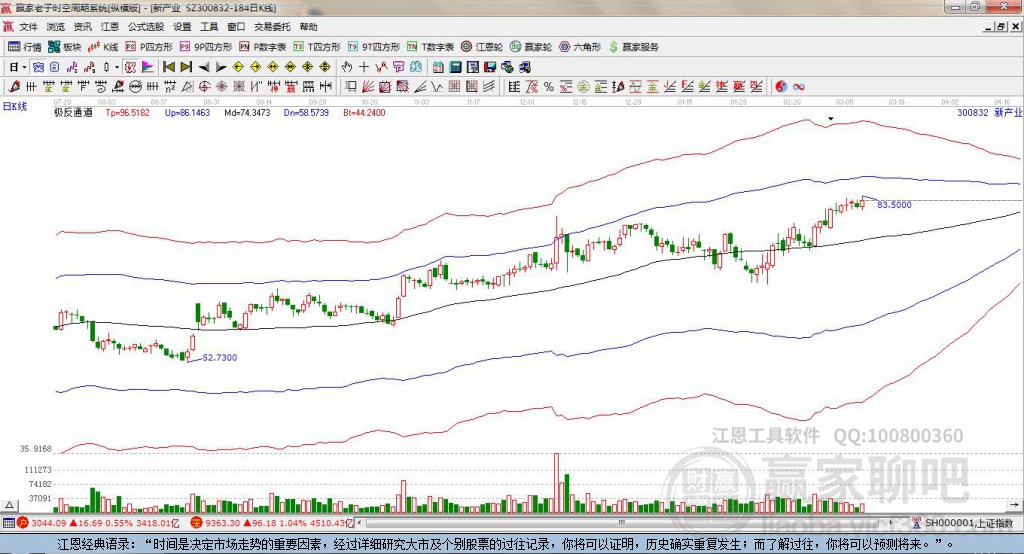 新產業(yè) 新產業(yè)