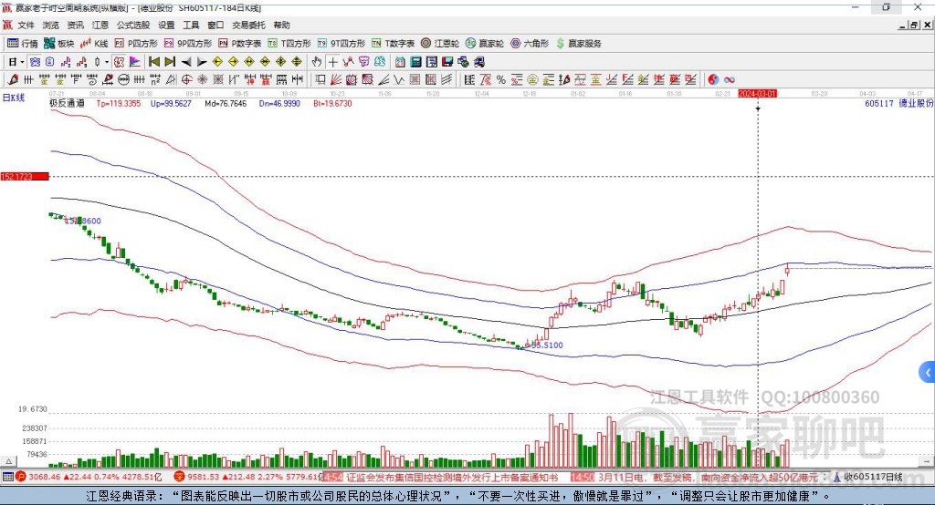 605117德業(yè)股份贏家極反通道工具