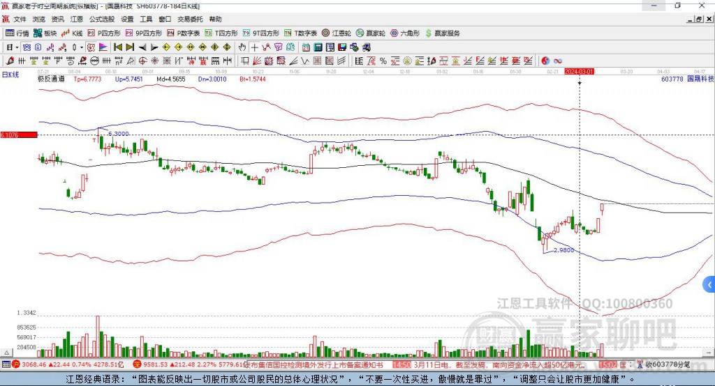 603778國晟科技贏家極反通道工具 603778國晟科技贏家極反通道工具