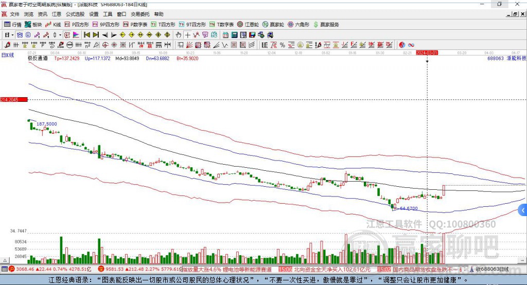 688063派能科技贏家極反通道工具 688063派能科技贏家極反通道工具