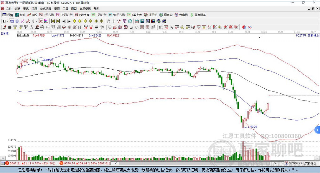 002775文科股份贏家極反通道工具 002775文科股份贏家極反通道工具