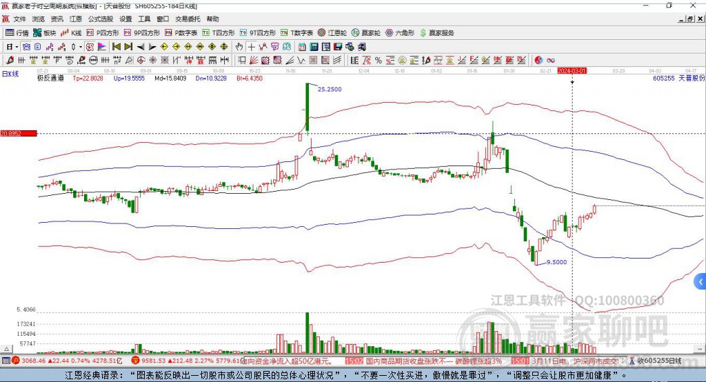605255天普股份贏家極反通道工具 605255天普股份贏家極反通道工具