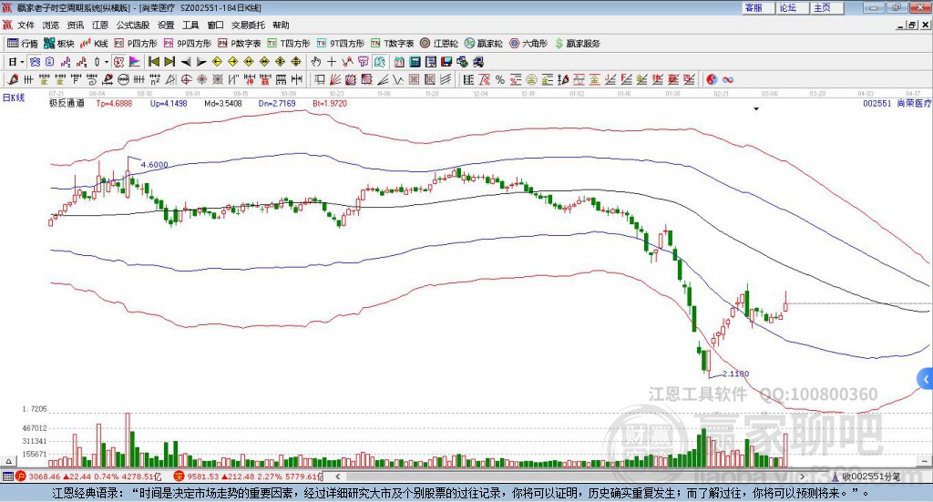 002551尚榮醫(yī)療贏家極反通道工具