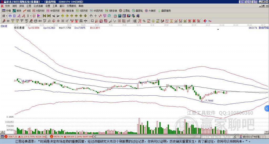 002174游族網(wǎng)絡贏家極反通道工具