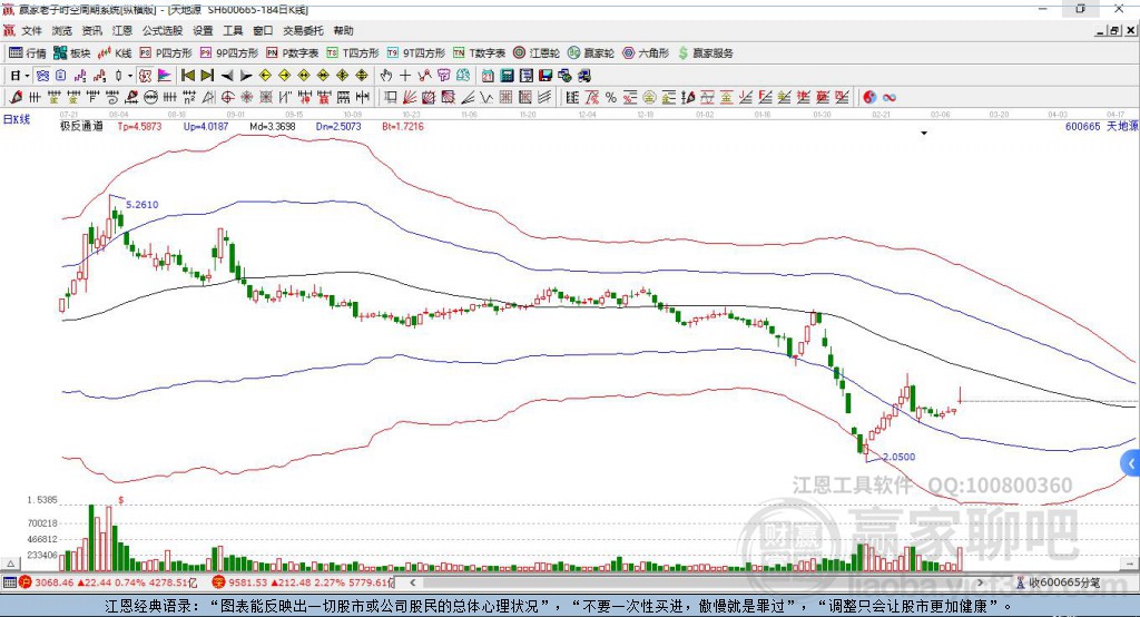 600665天地源贏家極反通道工具