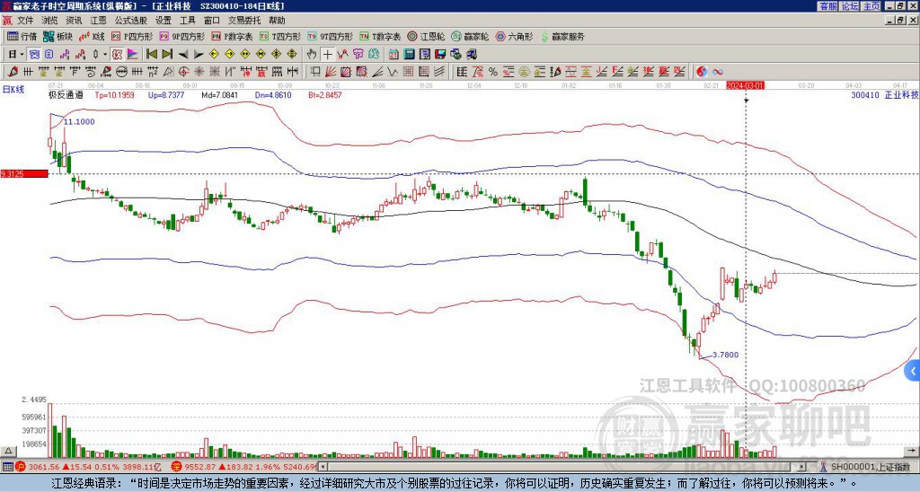 300410正業(yè)科技贏家極反通道工具