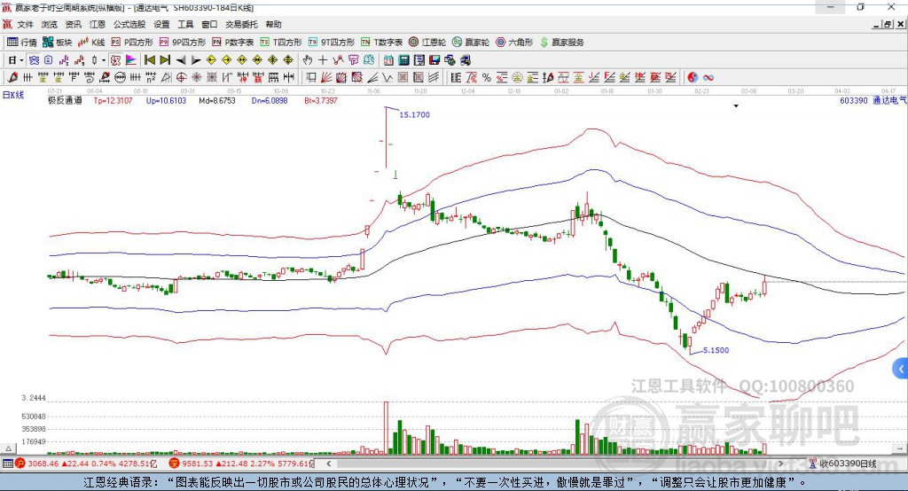 603390通達(dá)電氣贏家極反通道工具