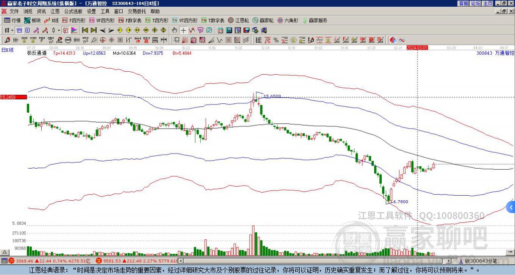 300643萬(wàn)通智控贏家極反通道工具 300643萬(wàn)通智控贏家極反通道工具