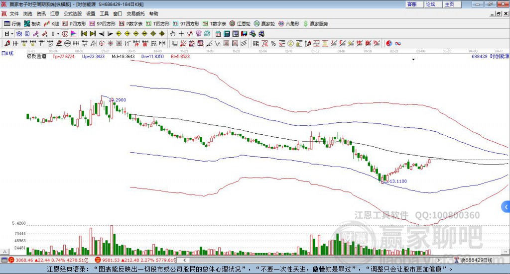 688429時創(chuàng)能源贏家極反通道工具 688429時創(chuàng)能源贏家極反通道工具