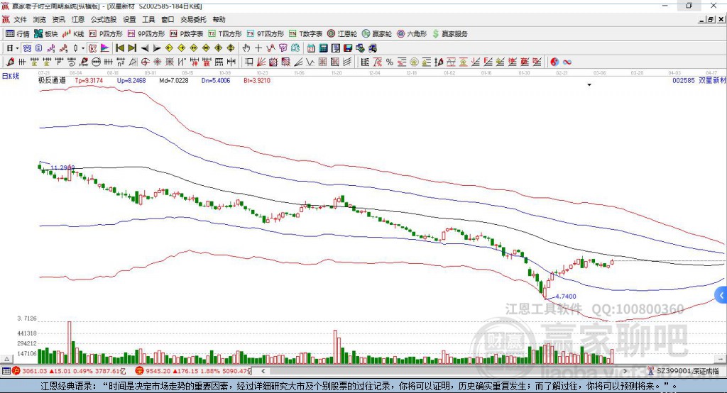 002585雙星新材贏家極反通道工具