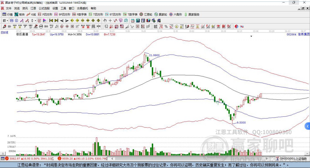 002664信質(zhì)集團(tuán)贏家極反通道工具