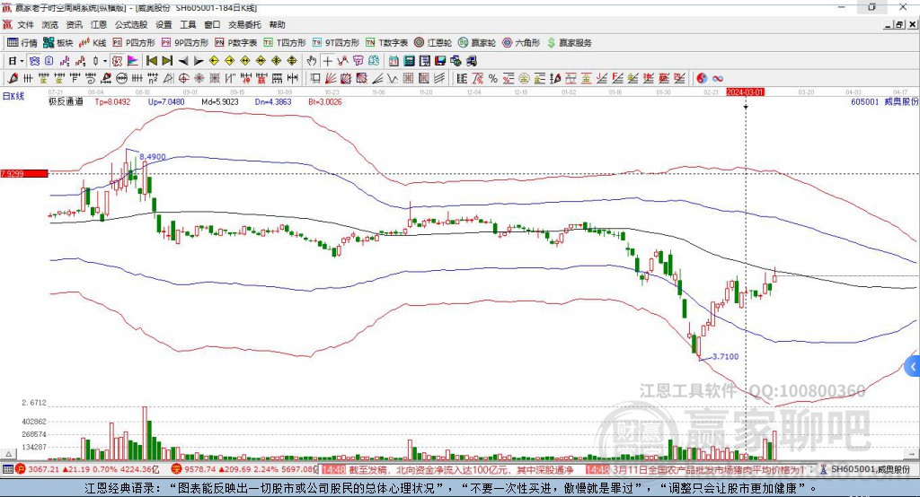 605001威奧股份贏家極反通道工具 605001威奧股份贏家極反通道工具