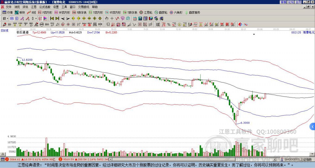 002125湘潭電化贏家極反通道工具