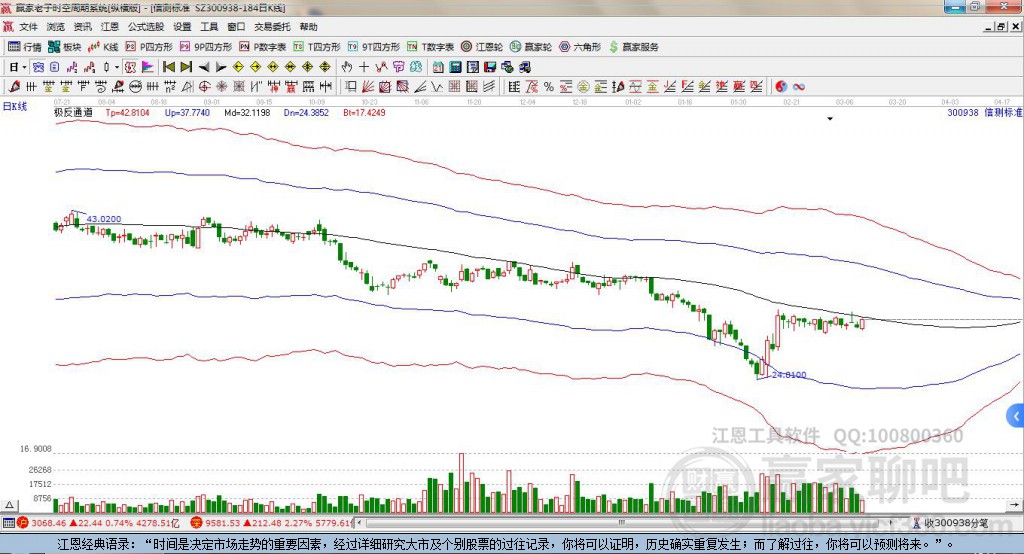 300938信測(cè)標(biāo)準(zhǔn)贏家極反通道工具