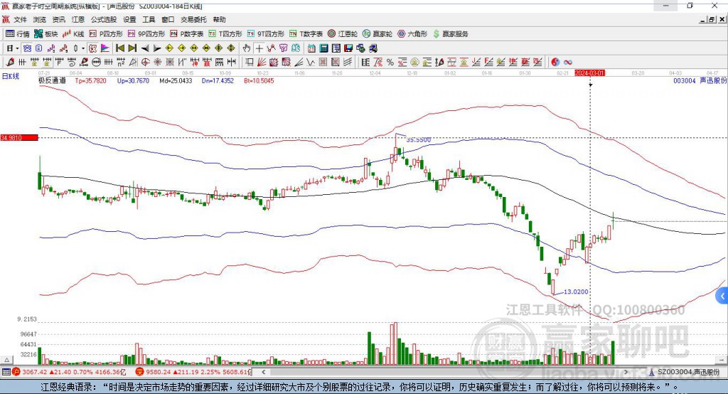 003004聲迅股份贏家極反通道工具